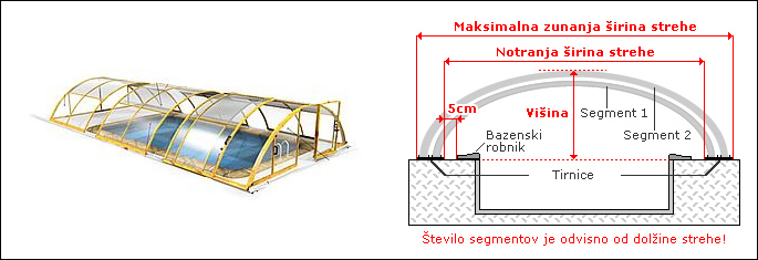 Bazenska streha KLASIK EXC.
